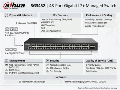 TP-LINK SG3452 - Network Hubs & Switches - 6935364010768