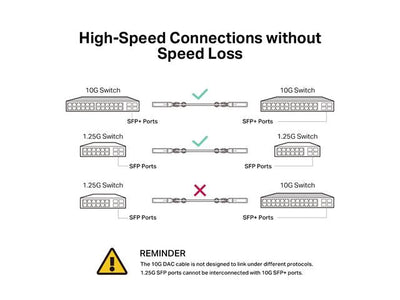 TP - LINK SM5220 - 1M - Computer Network Leads - 4897098682722