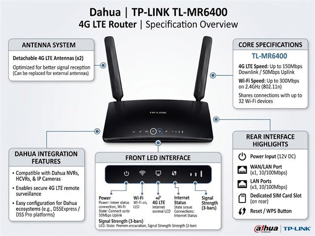 TP-LINK TL-MR6400 - Wifi Routers Dongles & Accessories - 6935364092764