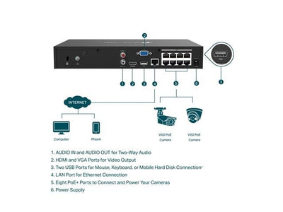 TP-LINK VIGI NVR1008H-8P - CCTV Products & Accessories - 4895252503111