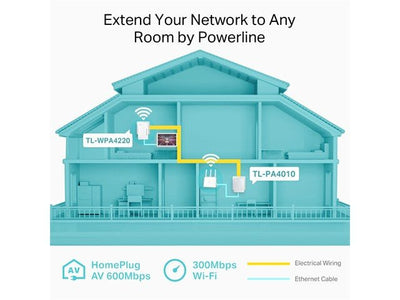 TP - LINK WPA4221 KIT - Wifi Routers Dongles & Accessories - 6935364084103