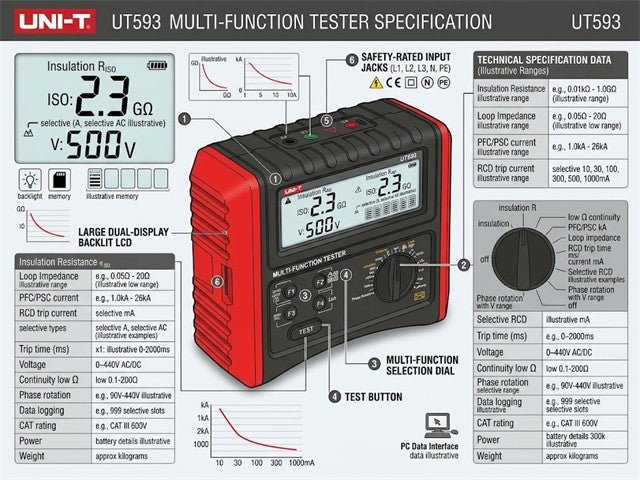 UNI-T UT593 - Insulation Testers/Megohmmeters - 5901436796763