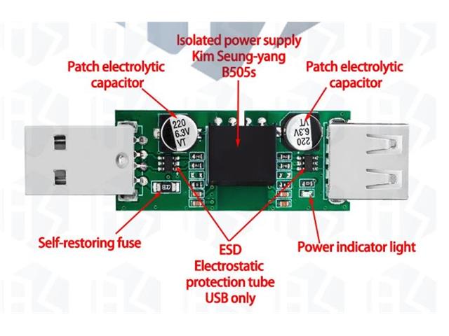 USB2011 - Communications -