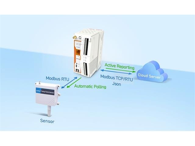 USR M100-ETH REMOT IO EDG GATEWY - INDUSTRIAL IoT Wi-fi SOLUTIONS -