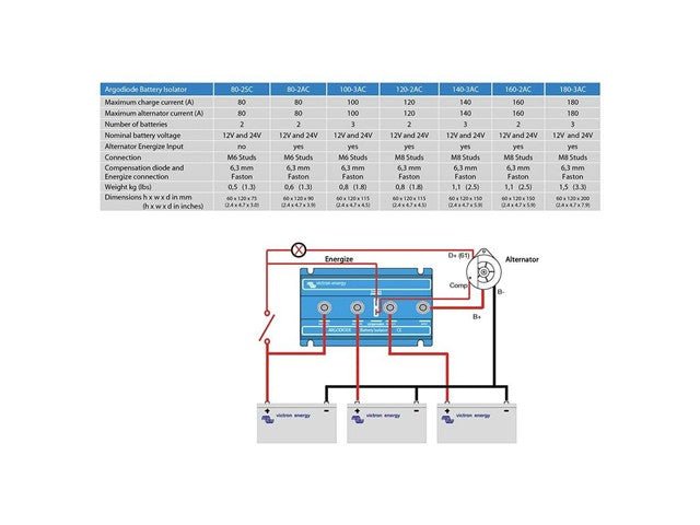 VICT BATTERY ISOLATOR 80 - 2AC - Solar - 719076018988