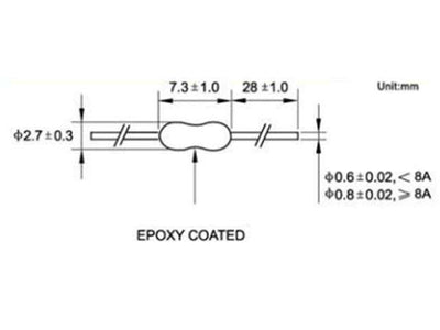 1,25A PICO S/B - Fuses -