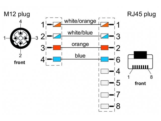 142M4D15020 - Actuator/Sensor Cable -