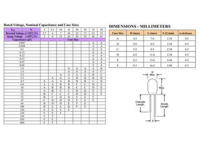 2,2UF 25VT 5MM - Capacitors -