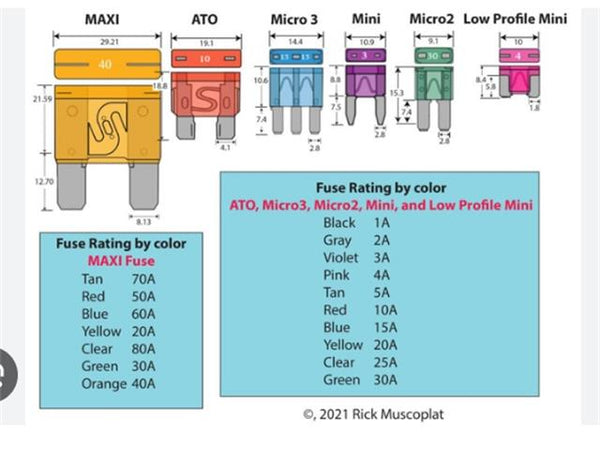 7,5A BLADE FUSE - Communica [Part No: 7,5A BLADE FUSE]