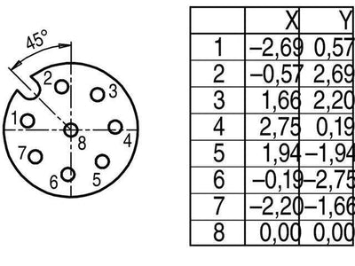 99-0486-12-08 - Circular Connectors -