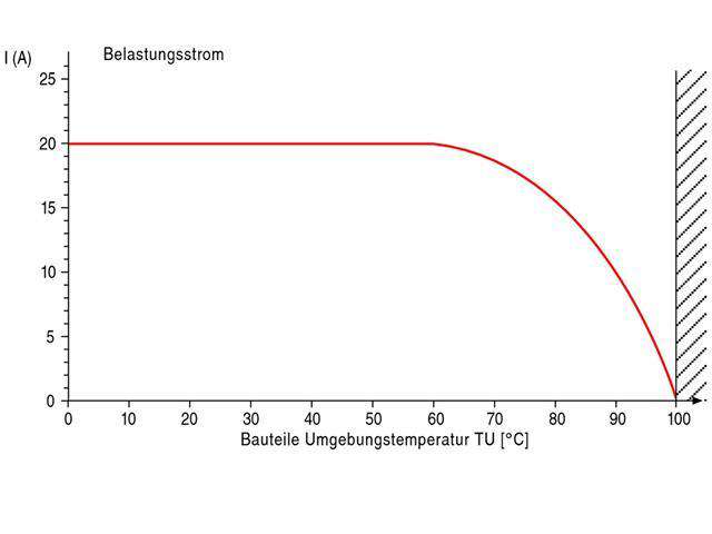 99-0720-00-13 - Circular Connectors -