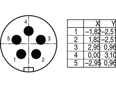 99-9113-00-05 - Circular Connectors -