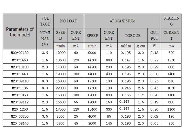 BMT M20 VIBRATOR MOTOR 1.5-6V - Motors, Motor Drivers & Controllers -
