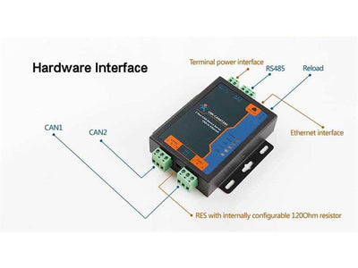 USR CANET 200 CAN-ETHERNET