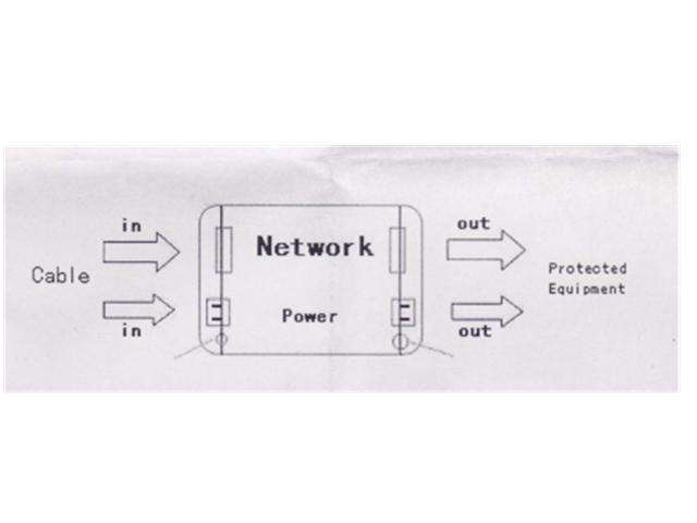 CCTV NETWORK + POWER SUR PROT - CCTV Products & Accessories -