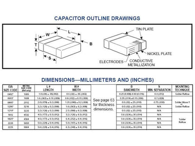 CHC0603 100N Y5V 25V - Capacitors -