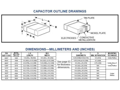 CHC0603 4P7 COG 50V - Capacitors -