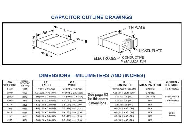 CHC0805 18P COG 50V - Capacitors -