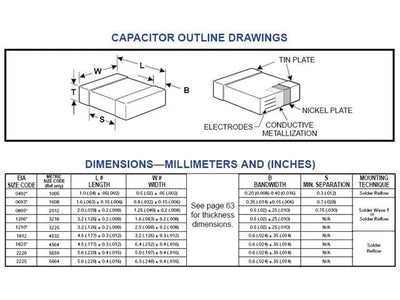 CHC1206 100N Y5V 50V