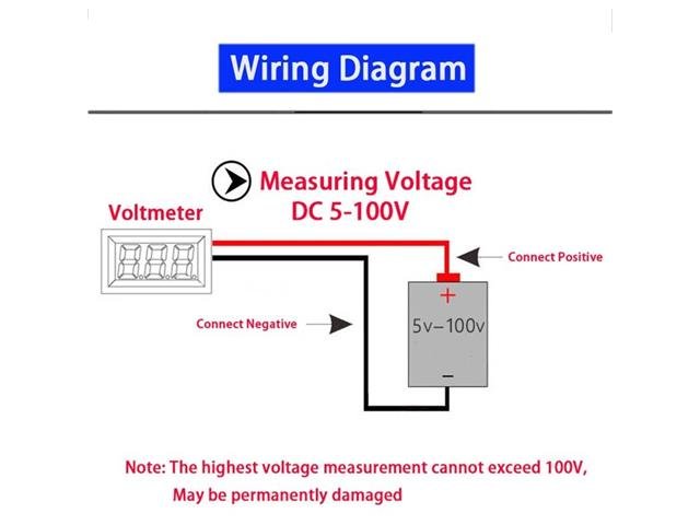 CMU 34MM RD DC DIG PANEL MET GRN - Panel Meters -