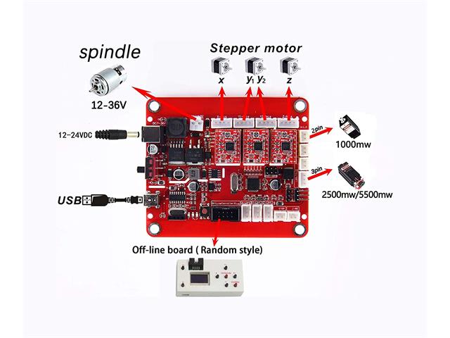 CMU GRBL 3AXIS STEPPER CONTROL - 3D & CNC Controllers & Shields -