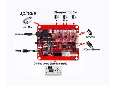 CMU GRBL 3AXIS STEPPER CONTROL - 3D & CNC Controllers & Shields -