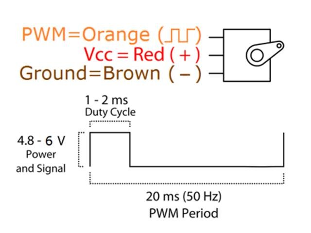 CMU MICRO SERVO 4.8V-6V MG90-180 - Motors, Motor Drivers & Controllers - HKD MICRO SERVO 4.8V-6V MG90-180
