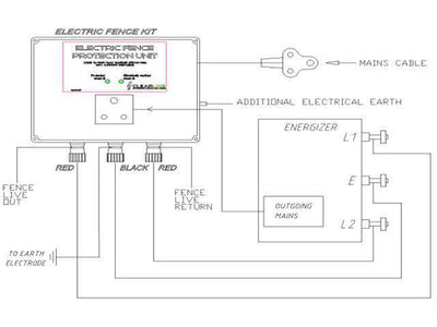 CRL 12-00851 - Surge Protection -