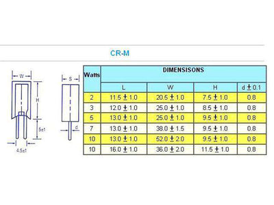 CRM10W 17R 5% - Resistors -