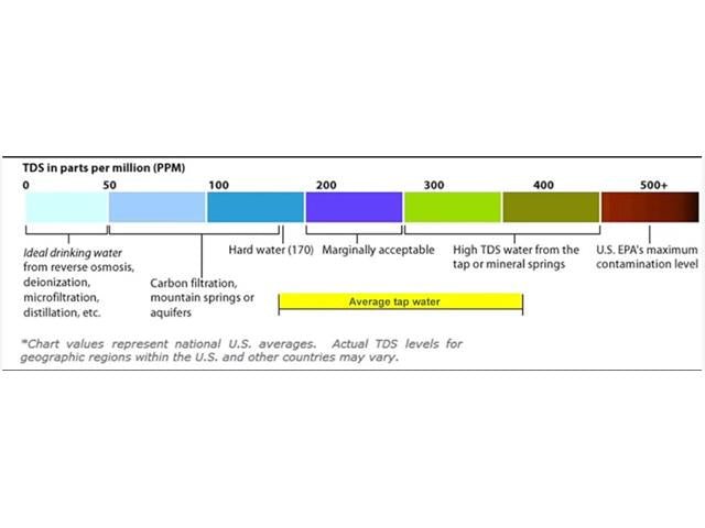 DFR ANALOG TDS SENSOR/METER - Sensors -