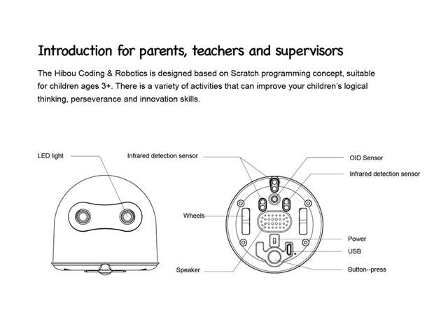 EDU-TOY PRE-PROGRAMMED ROBOT KIT - Communica [Part No: EDU-TOY PRE ...