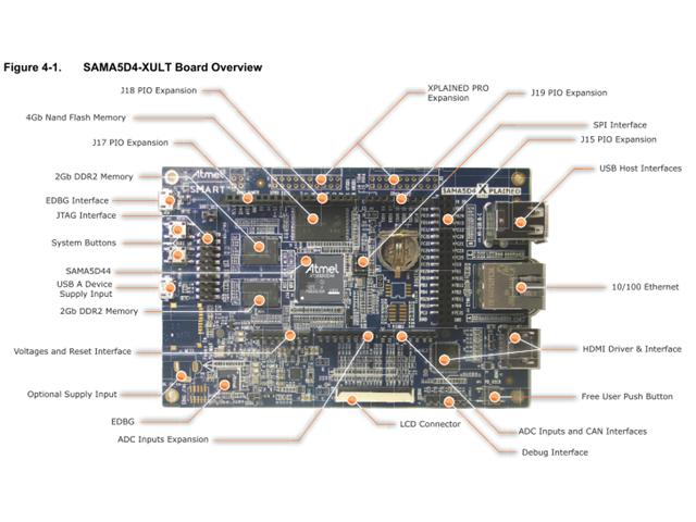EMB SAMA5D4-XULT PROTO & EVALUT - Development / Microcontroller Boards -