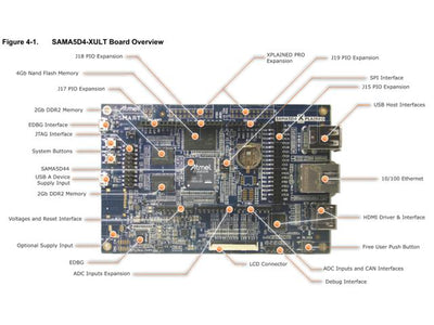EMB SAMA5D4-XULT PROTO & EVALUT - Development / Microcontroller Boards -