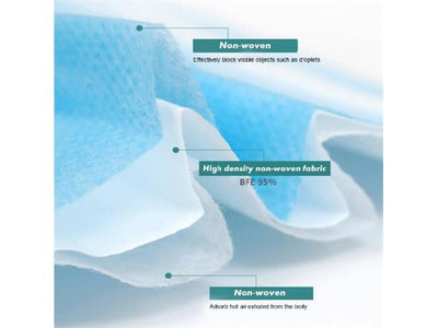 FACE MASK 3-PLY DISPOSABLE - PPE & COVID Products -