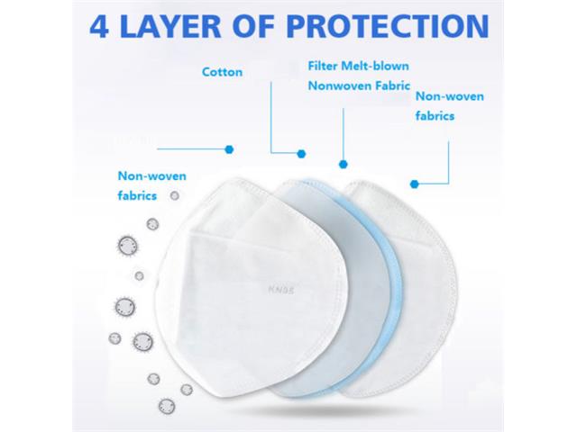 FACE MASK KN95 - PPE & COVID Products -