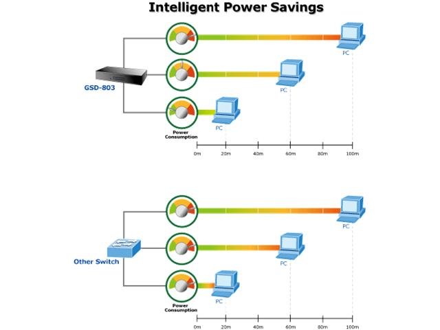 GSD-803 - Network Switches Racks & Accessories -