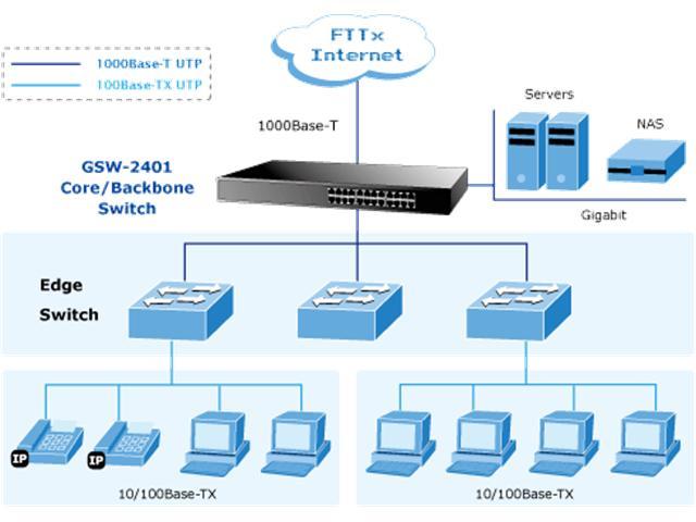 GSW-2401 - Network Switches Racks & Accessories -