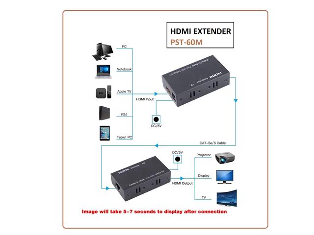 HDMI EXTENDER PST-60M - TV, Video & DSTV Accessories -