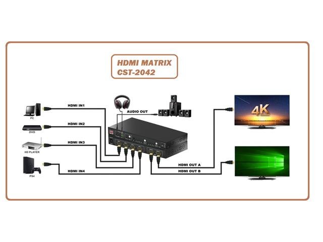 HDMI MATRIX CST-2042 - TV, Video & DSTV Accessories -