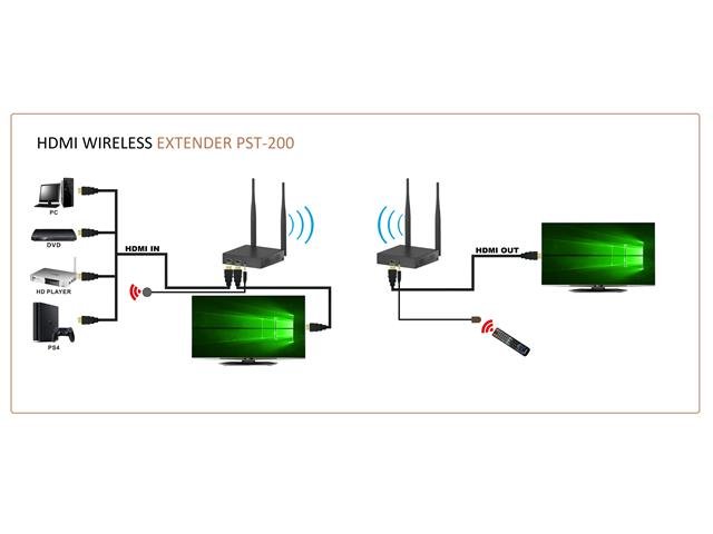 HDMI WIRELESS EXTENDER PST-200 - TV, Video & DSTV Accessories -