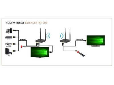 HDMI WIRELESS EXTENDER PST-200 - TV, Video & DSTV Accessories -