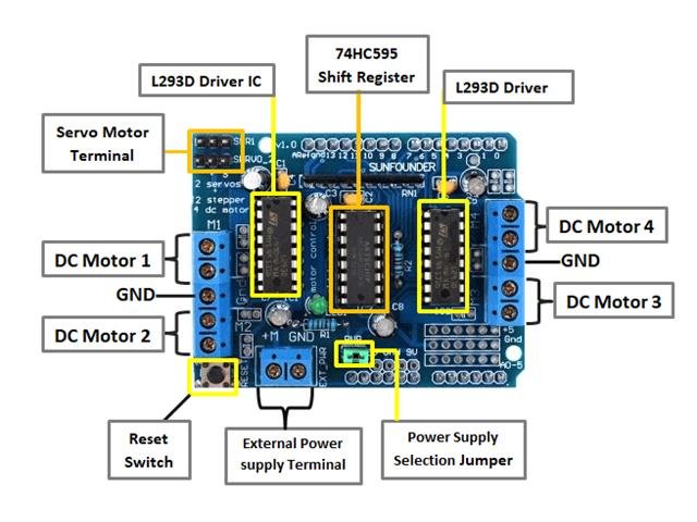 HKD DC MOTOR SHIELD L293D 1.2A - Motors, Motor Drivers & Controllers -