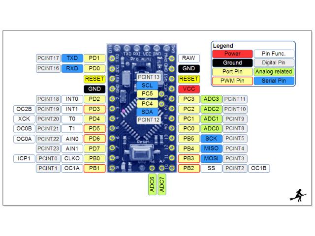 HKD PRO MINI 328-5V/16MHZ - Breakout boards / Shields / Modules -