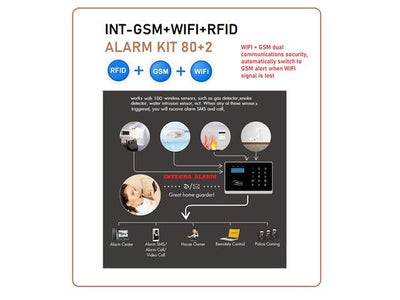 INT-GSM+WIFI+RFID ALARM KIT 80+2 - Alarms & Accessories -