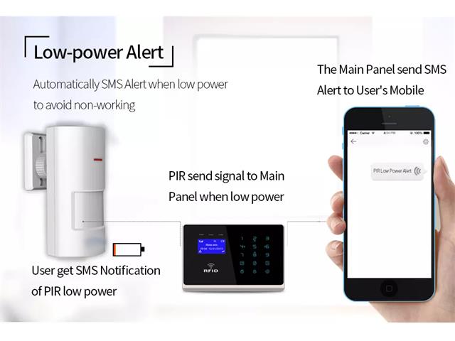 INT-PIR ID W/LESS 06A 3VDC - Alarms & Accessories -