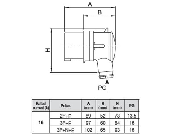 IP-475302 - Power Connectors -