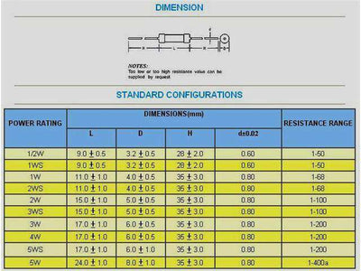 KNP3WS 0R1 5% - Resistors -