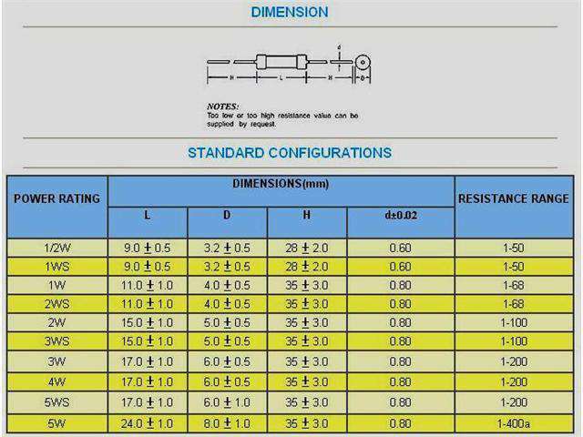 KNP3WS 120R 5% - Resistors -