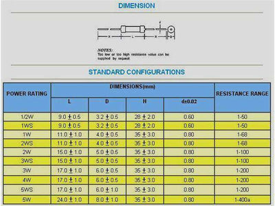 KNP3WS 12R 5% - Resistors -