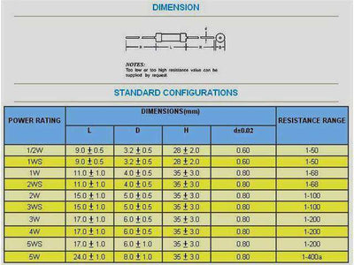 KNP3WS 3R3 5% - Resistors -